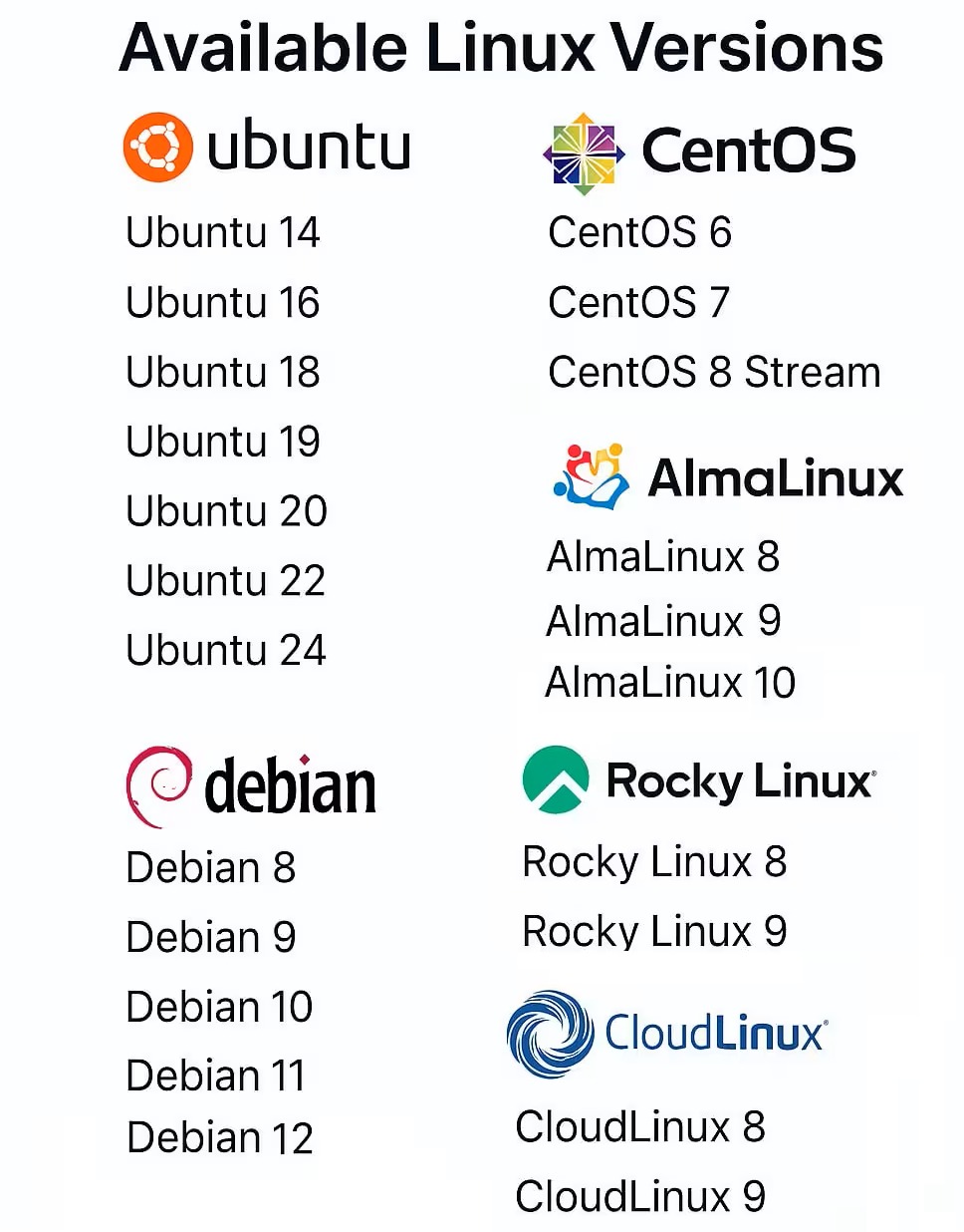 NEW OPERATING SYSTEMS AVAILABLE